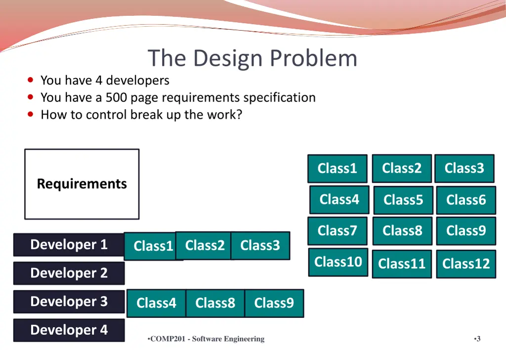 the design problem