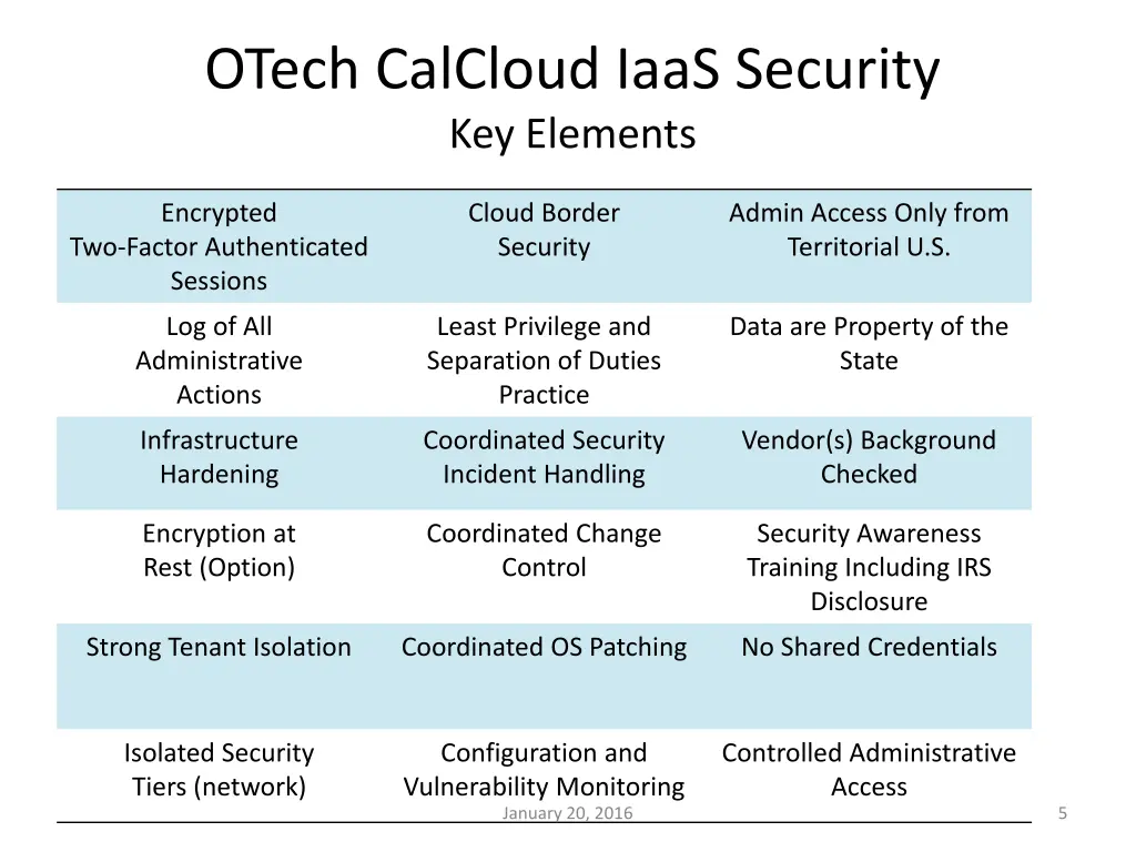 otech calcloud iaas security key elements