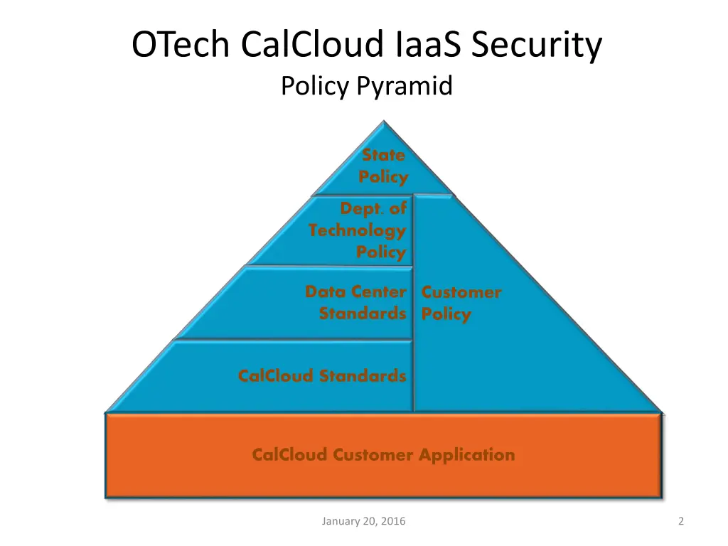 otech calcloud iaas security policy pyramid