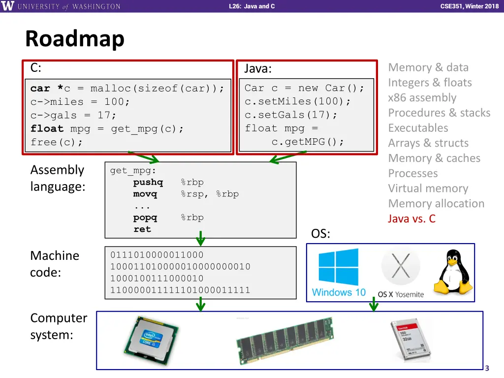 l26 java and c 2