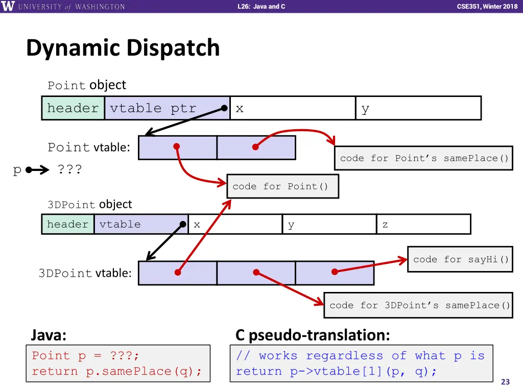 l26 java and c 22