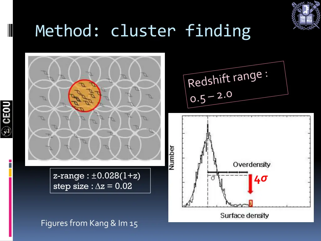 method cluster finding 1