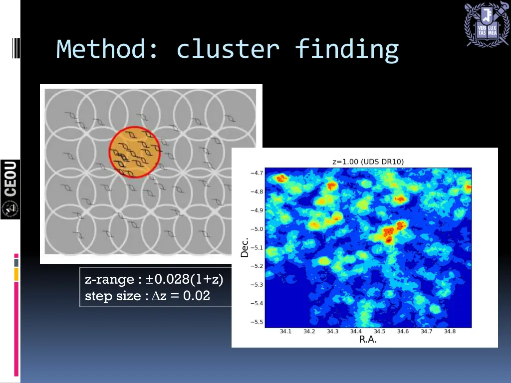 method cluster finding