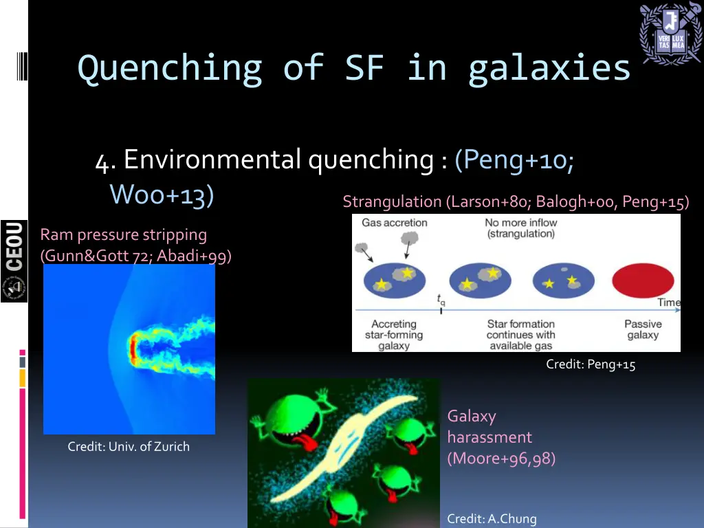 quenching of sf in galaxies 1