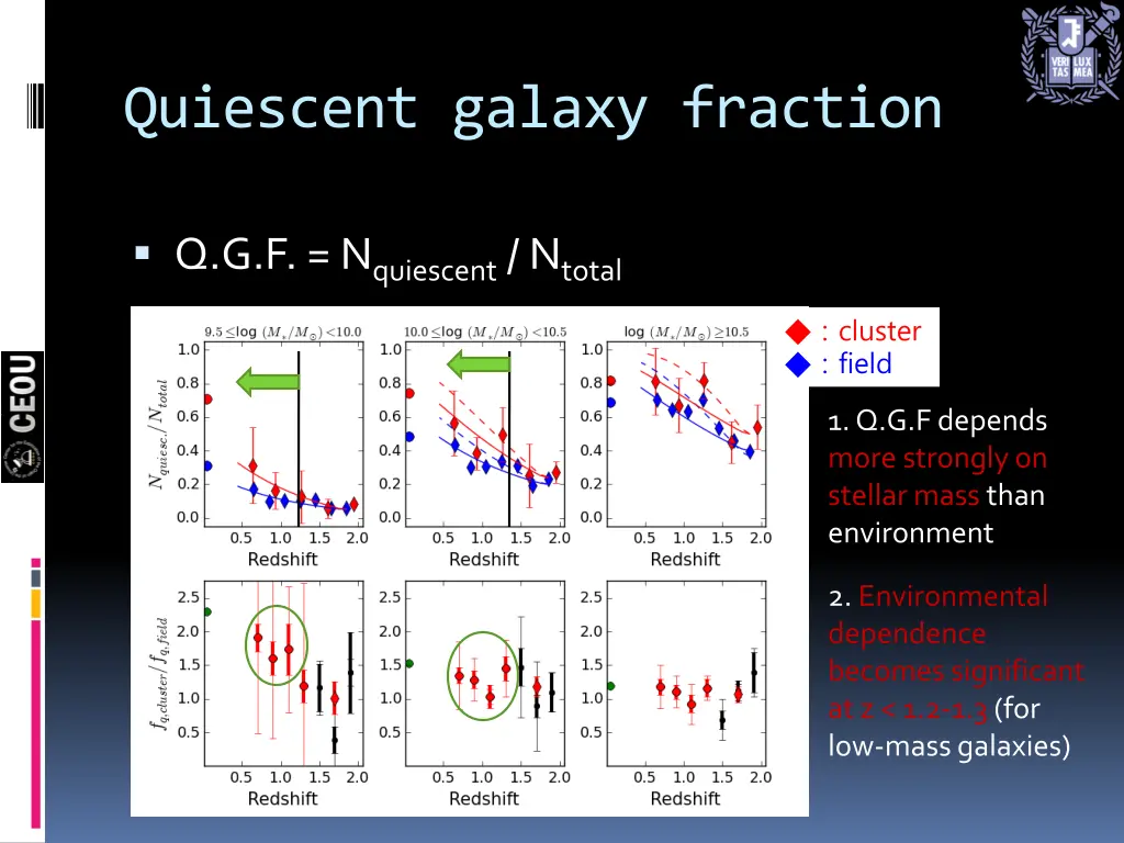 quiescent galaxy fraction 1