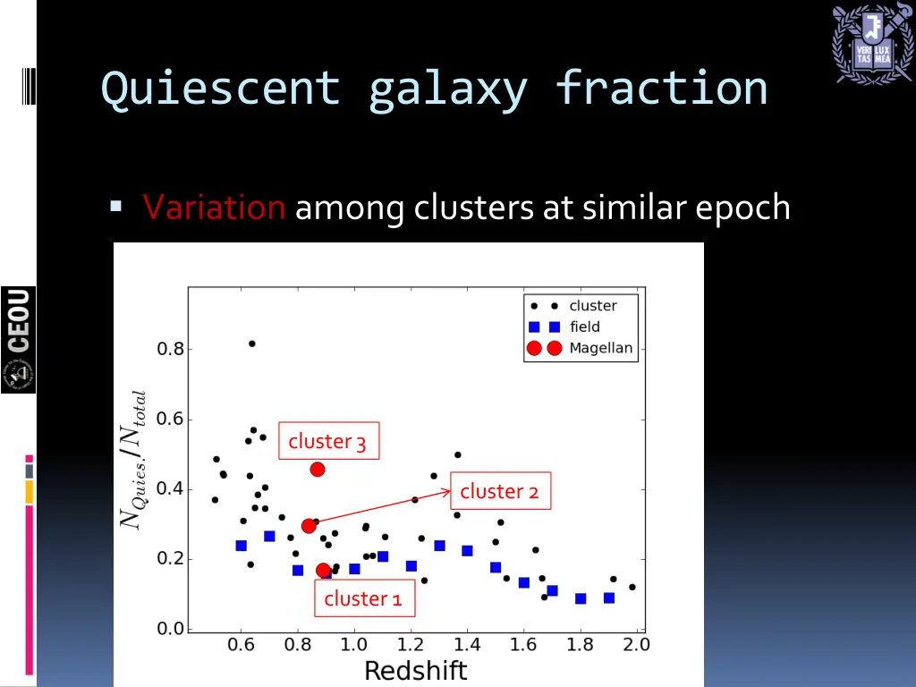 quiescent galaxy fraction 3