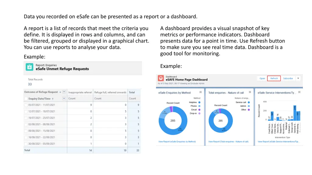 data you recorded on esafe can be presented
