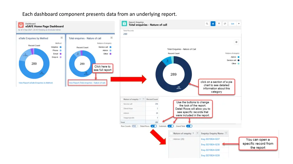 each dashboard component presents data from
