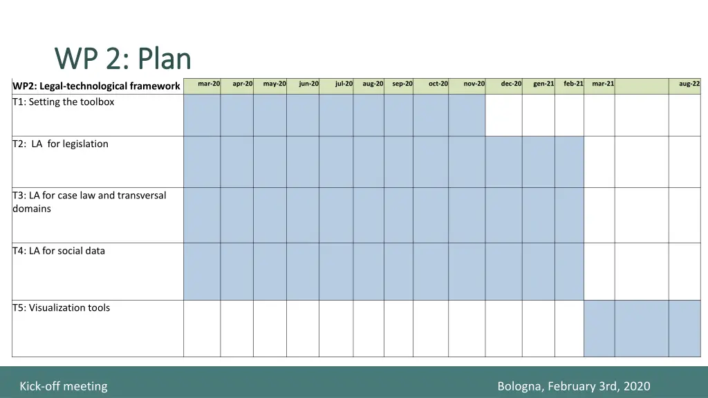 wp 2 plan wp 2 plan wp2 legal technological