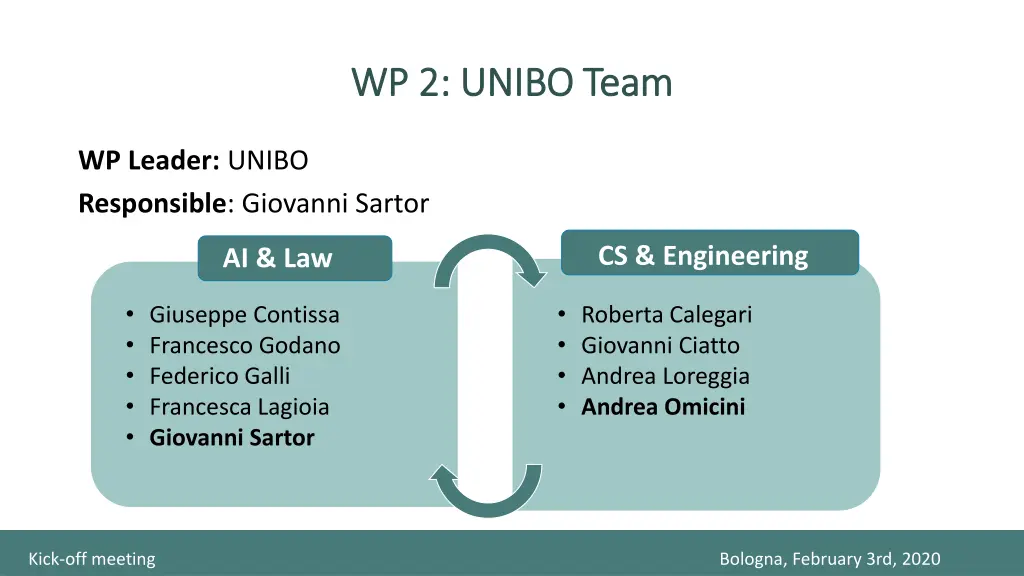 wp 2 unibo team wp 2 unibo team
