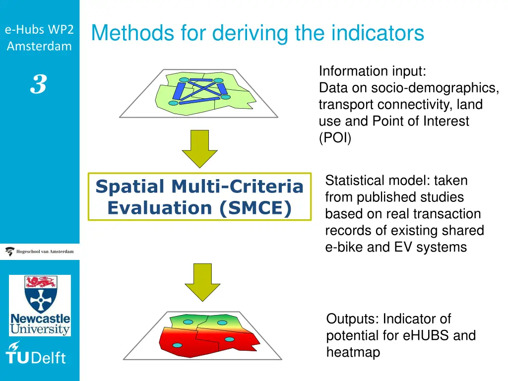 methods for deriving the indicators