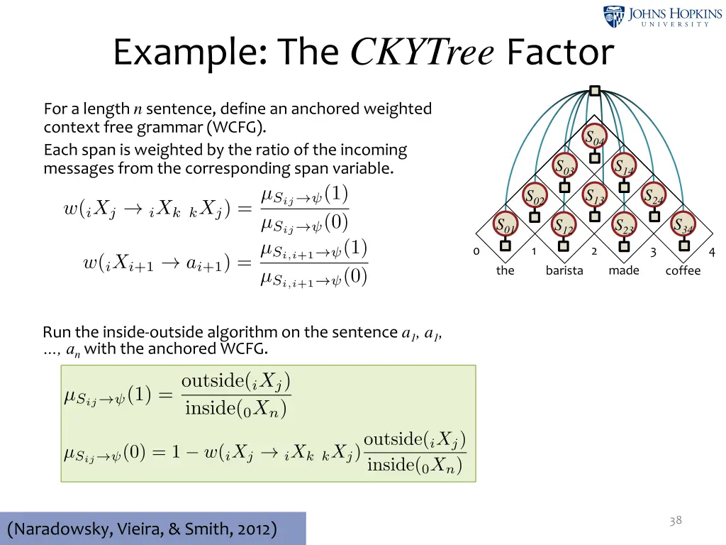 example the ckytree factor 1