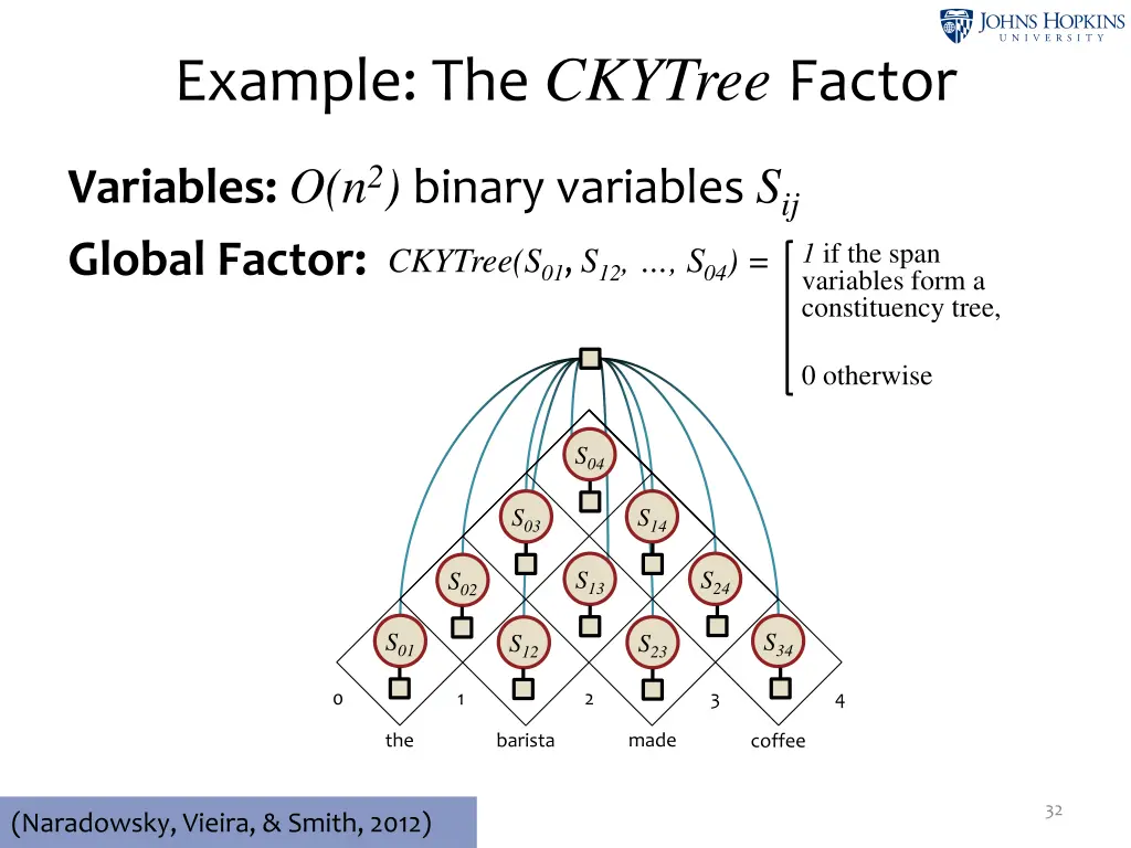 example the ckytree factor