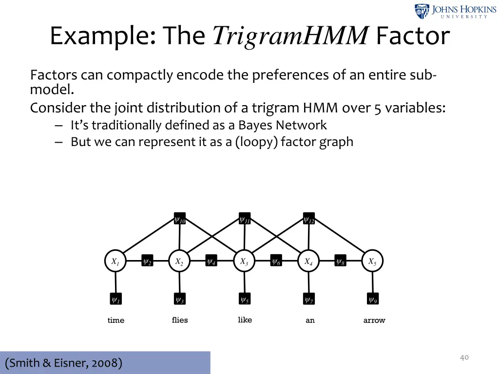 example the trigramhmm factor 1
