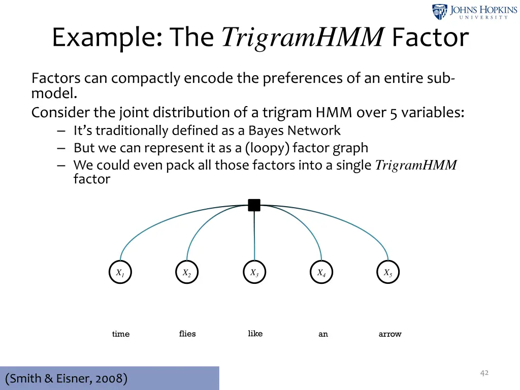 example the trigramhmm factor 3
