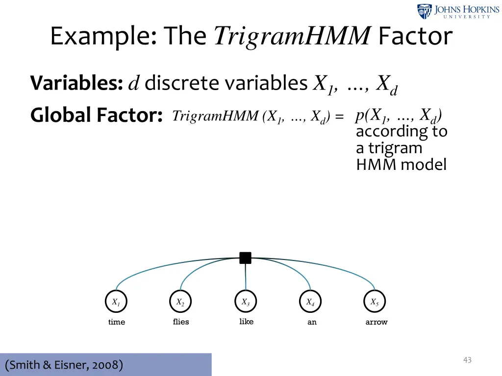 example the trigramhmm factor 4
