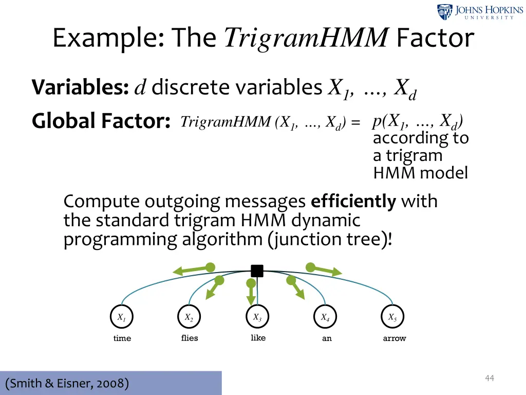 example the trigramhmm factor 5