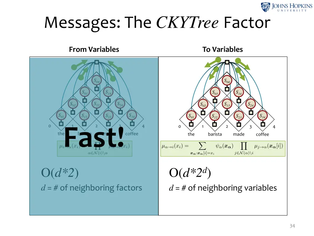 messages the ckytree factor 1