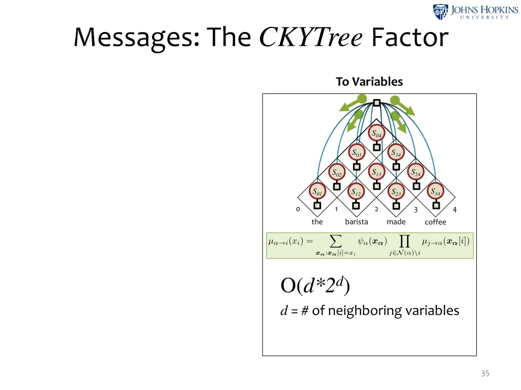 messages the ckytree factor 2