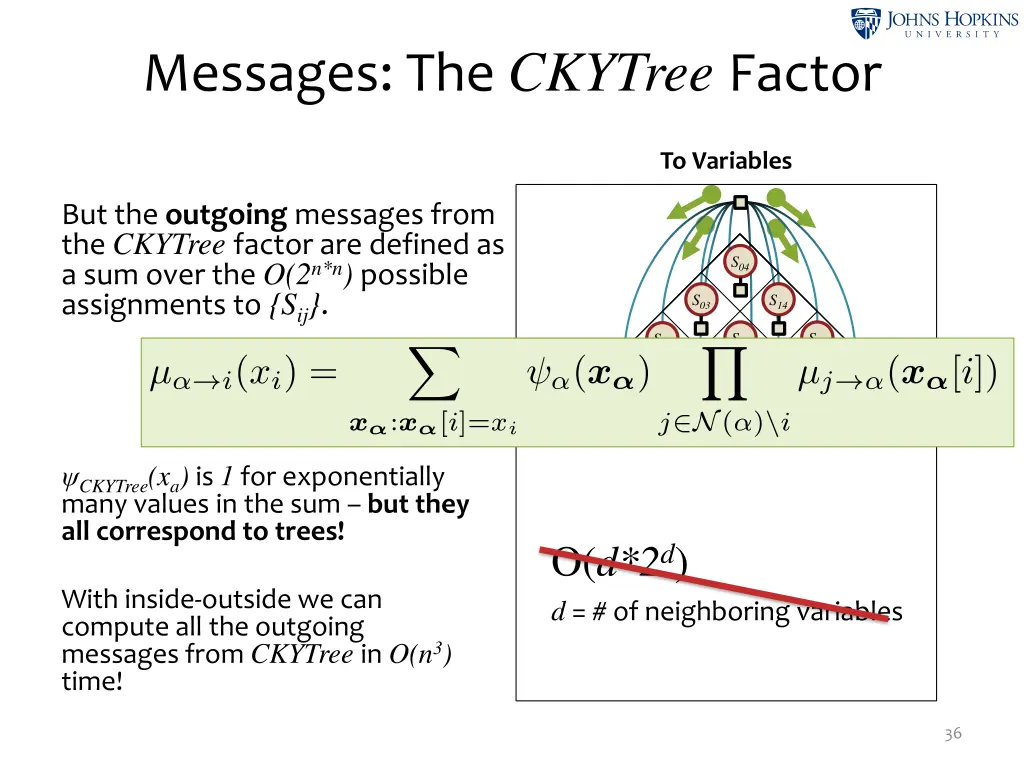 messages the ckytree factor 3