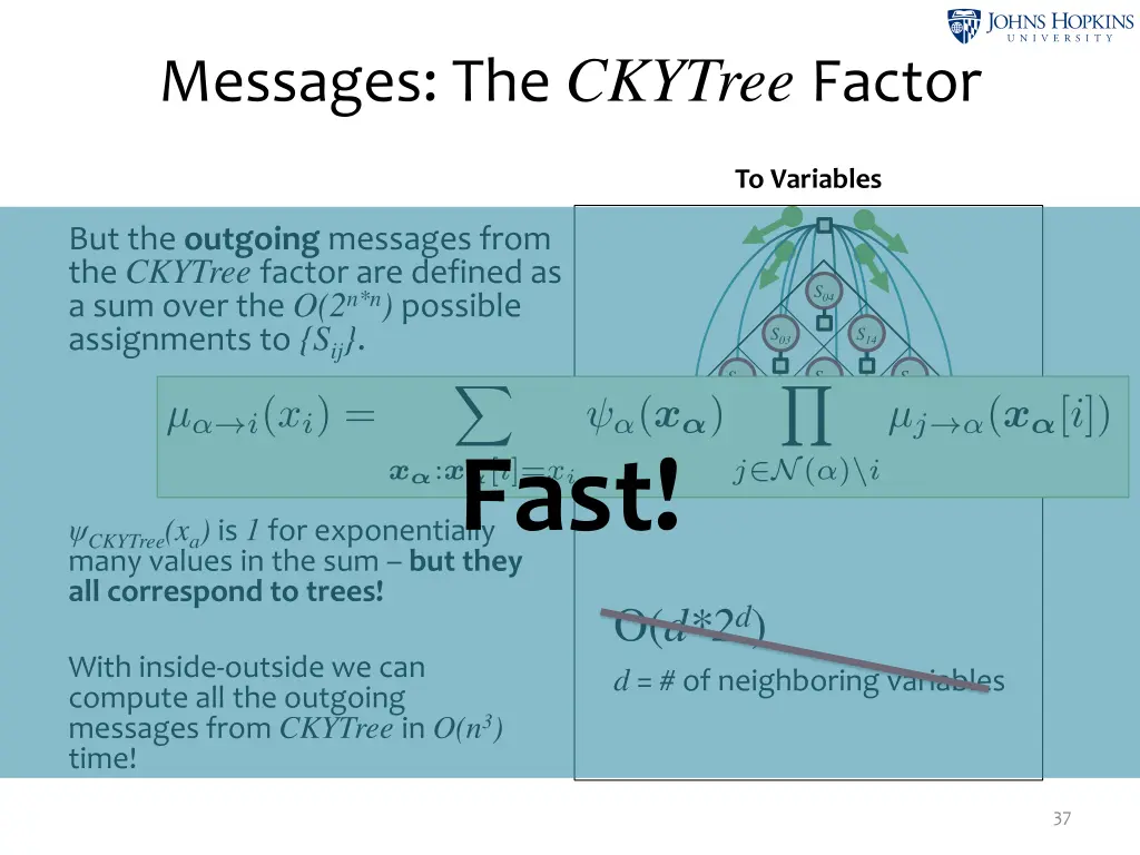 messages the ckytree factor 4