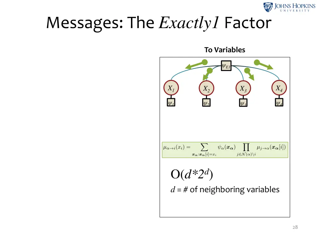messages the exactly1 factor 2