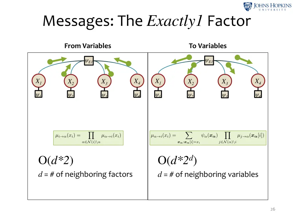 messages the exactly1 factor