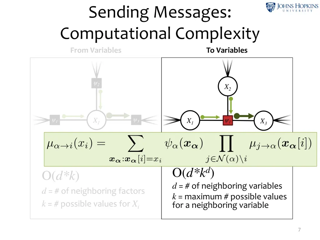 sending messages computational complexity from 1