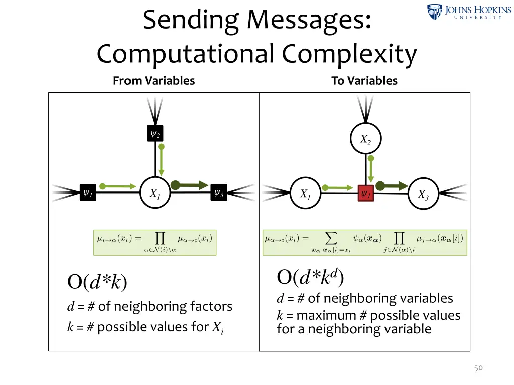 sending messages computational complexity from 2