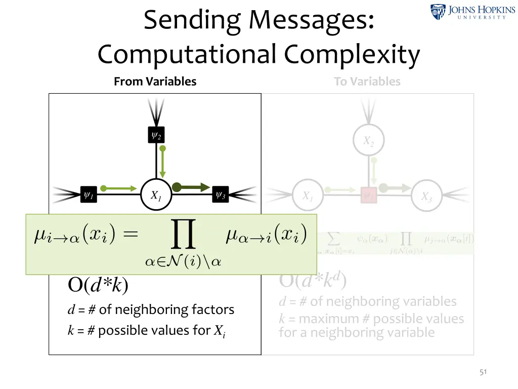 sending messages computational complexity from 3