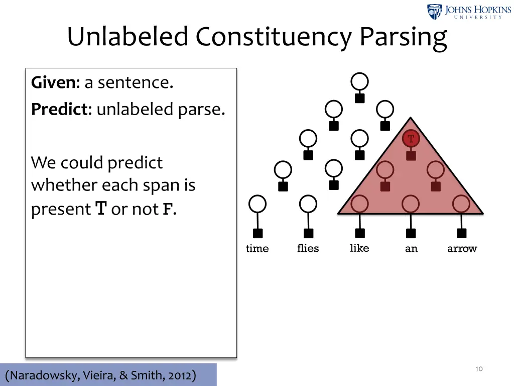 unlabeled constituency parsing 1