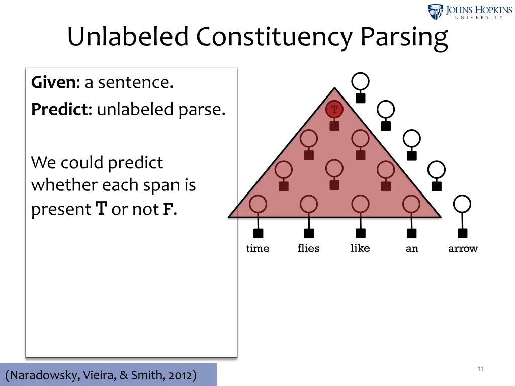 unlabeled constituency parsing 2