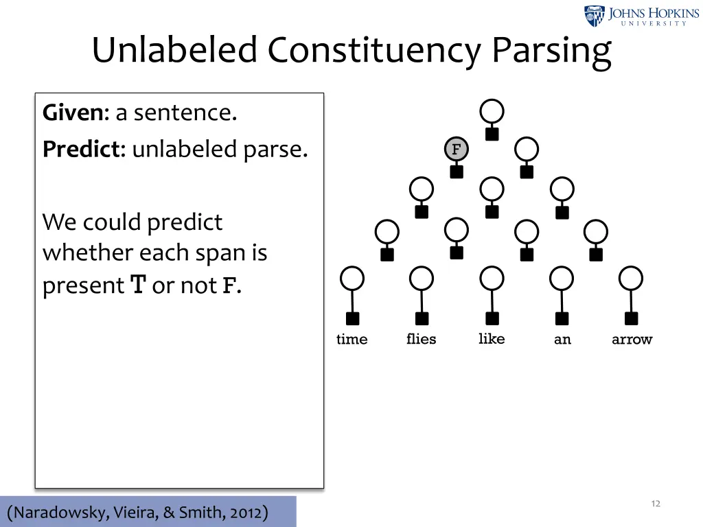 unlabeled constituency parsing 3