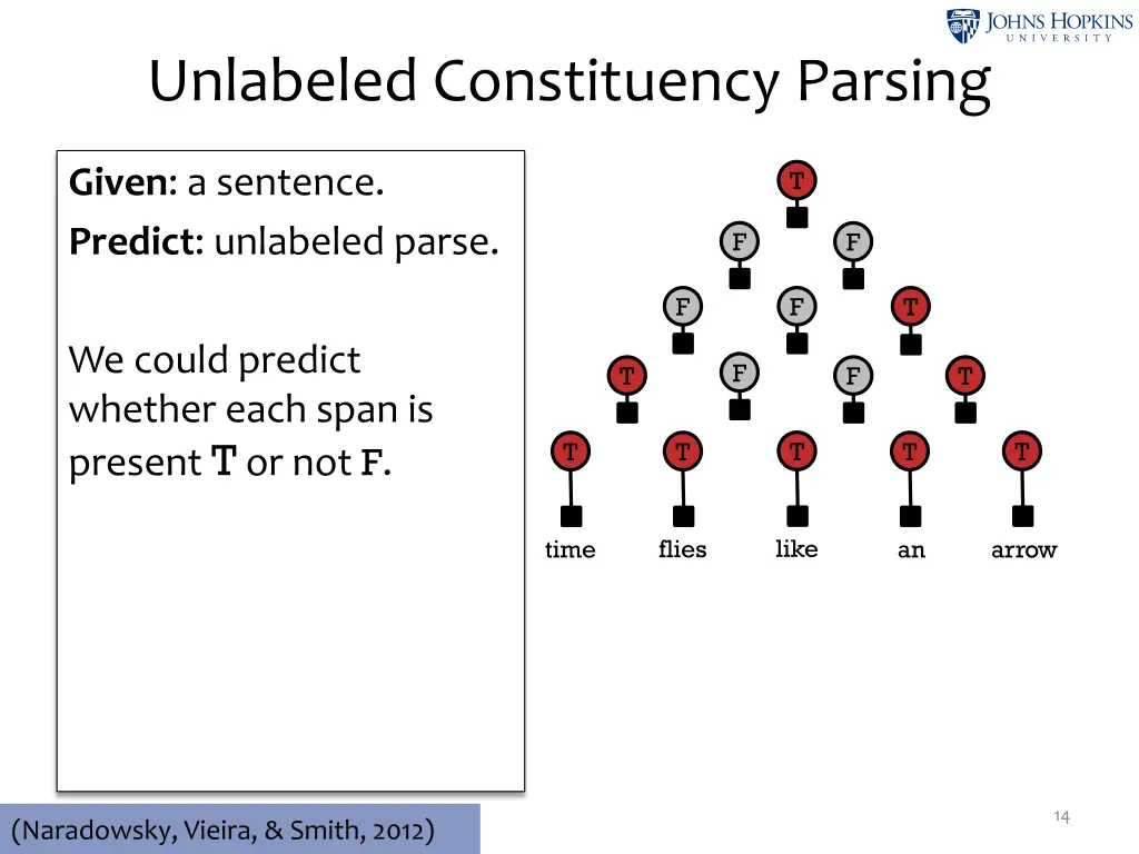 unlabeled constituency parsing 5