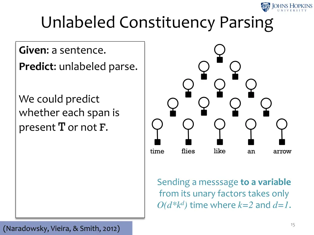 unlabeled constituency parsing 6