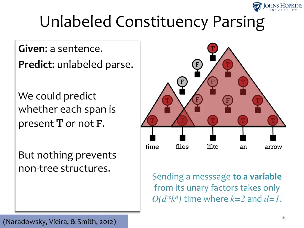 unlabeled constituency parsing 7