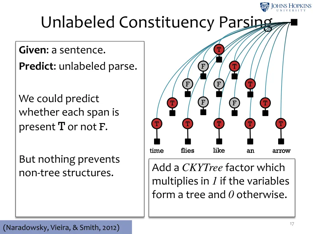 unlabeled constituency parsing 8