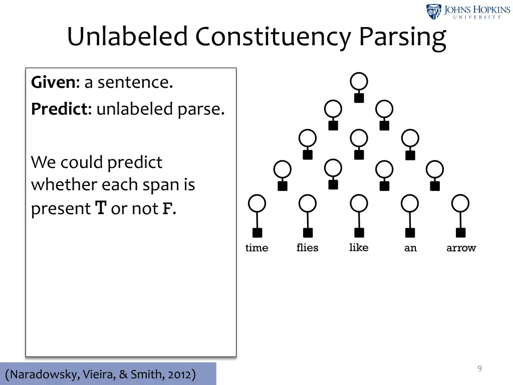 unlabeled constituency parsing