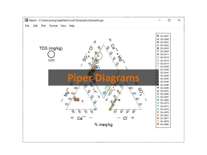 piper diagrams