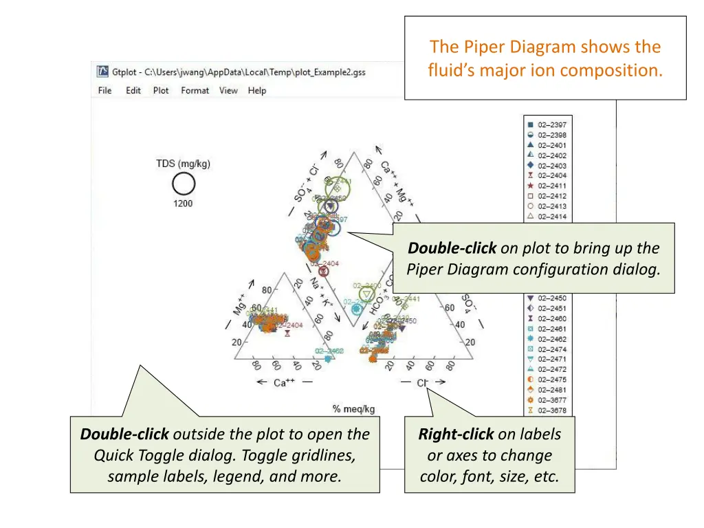 the piper diagram shows the fluid s major