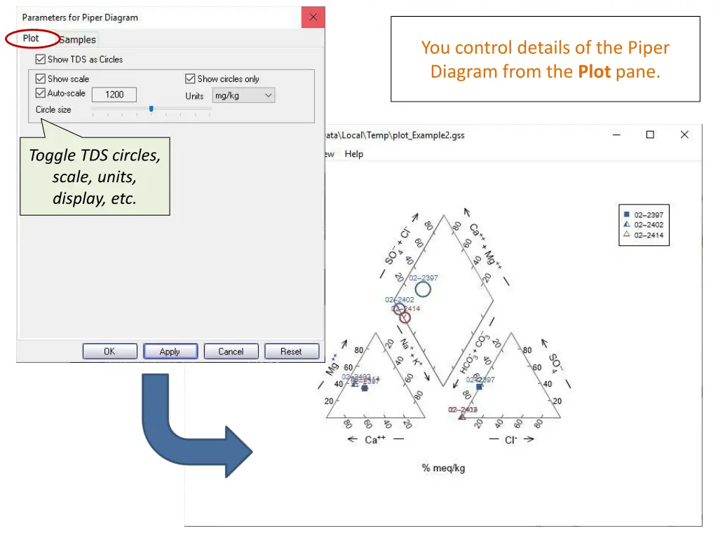 you control details of the piper diagram from