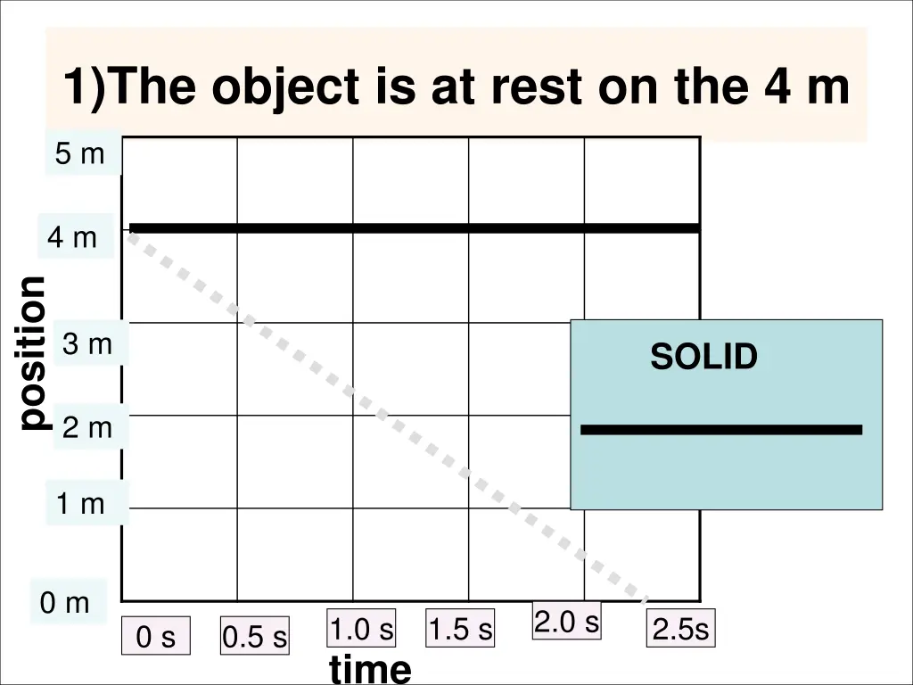 1 the object is at rest on the 4 m 1