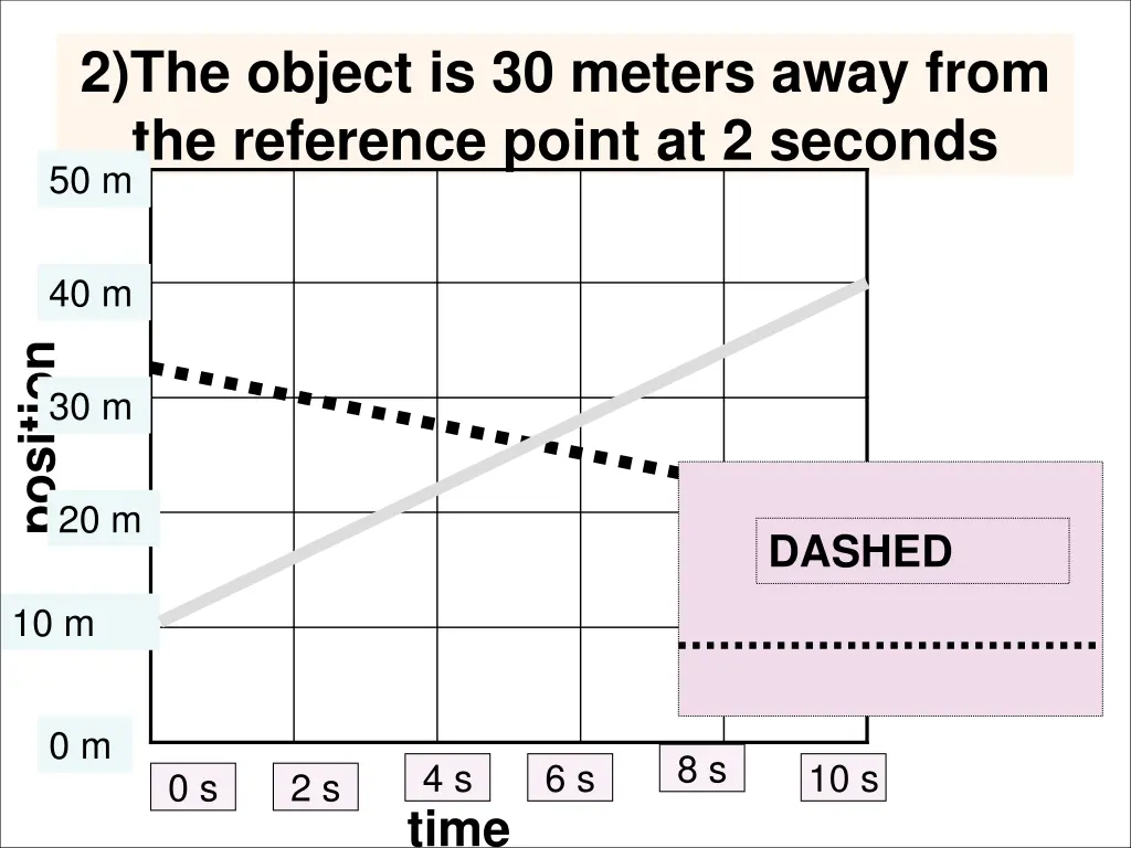 2 the object is 30 meters away from the reference 1