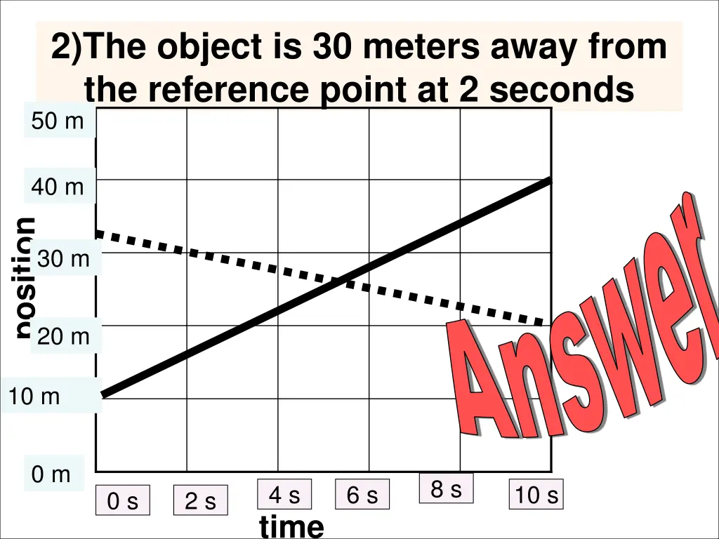 2 the object is 30 meters away from the reference
