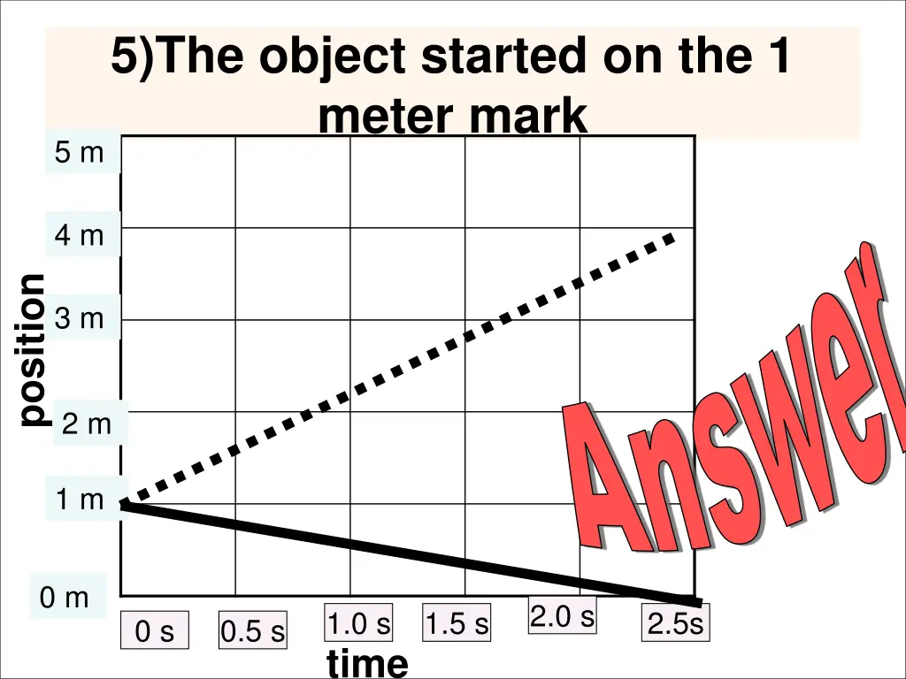 5 the object started on the 1 meter mark