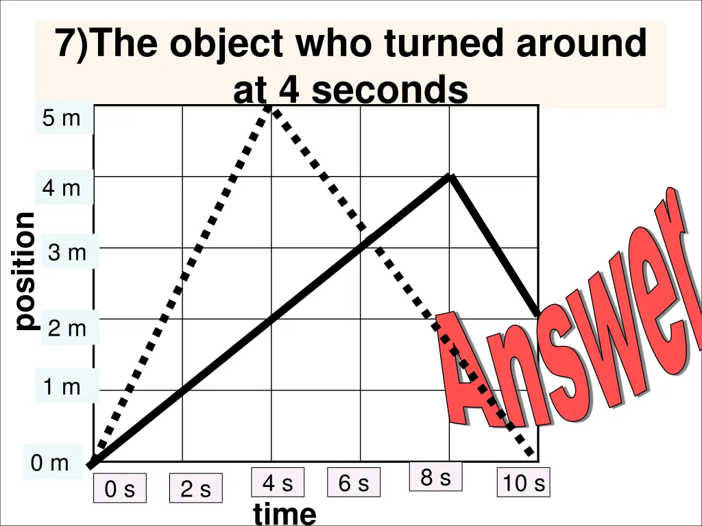 7 the object who turned around at 4 seconds 5 m