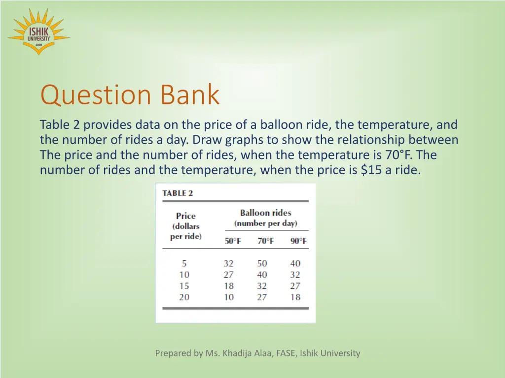 question bank table 2 provides data on the price