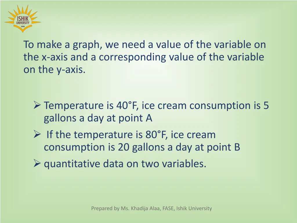 to make a graph we need a value of the variable