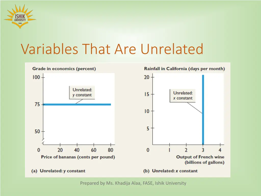 variables that are unrelated