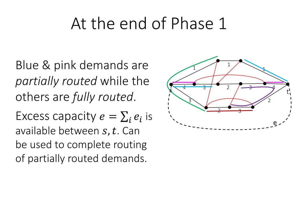 at the end of phase 1